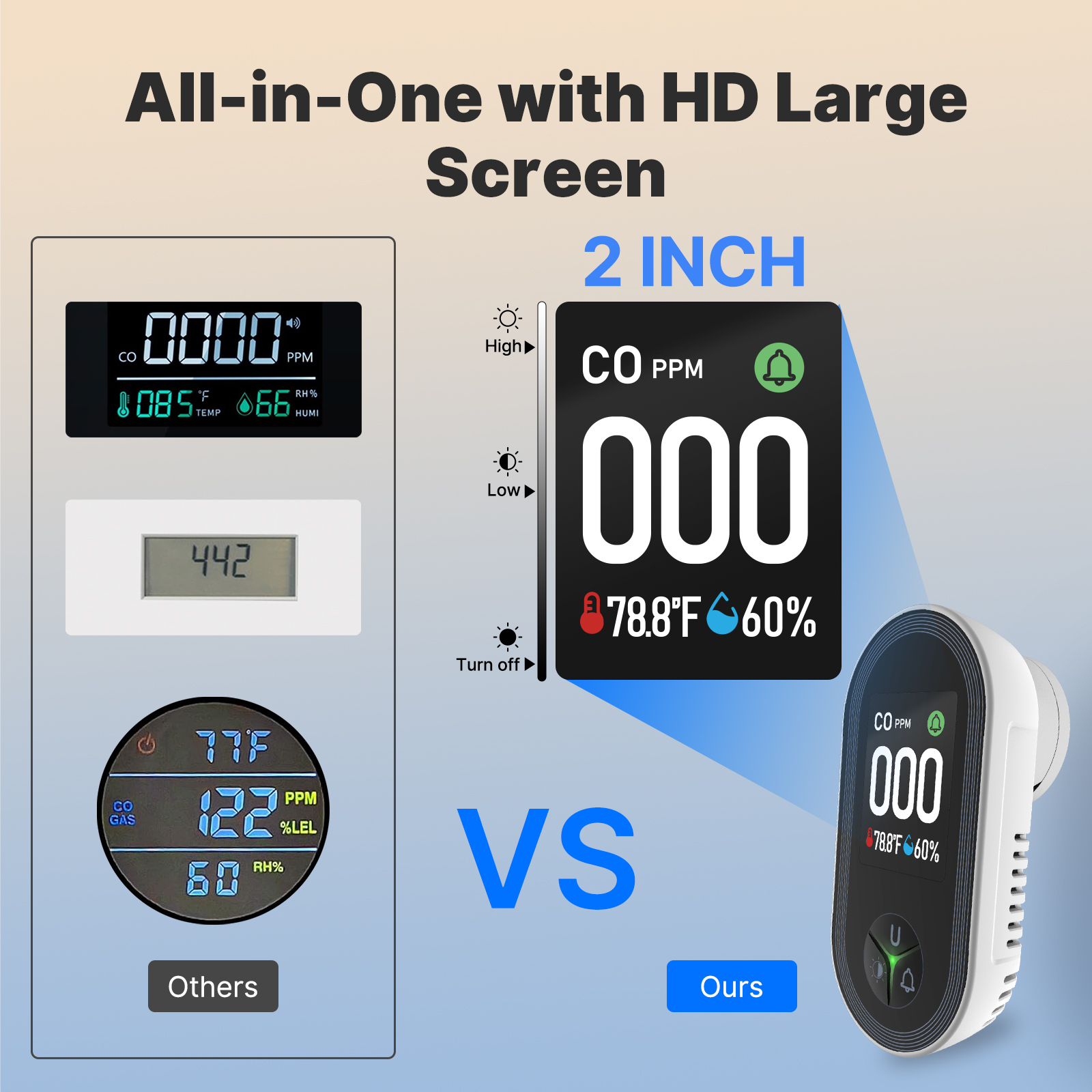 MOES 3-in-1 Plug-in CO Detecto - Co Detector Plug recensie en prijs