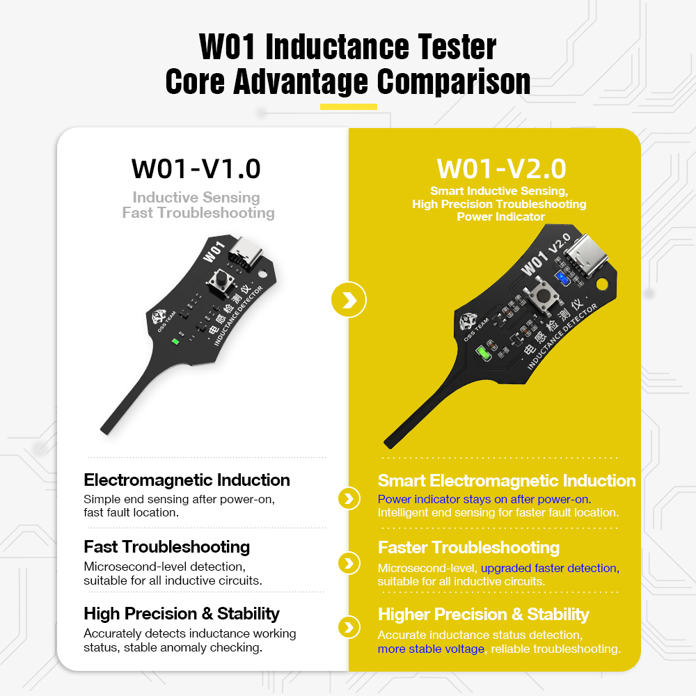 W01 Inductor Detector Tool Mot - Co Detector Plug recensie en prijs