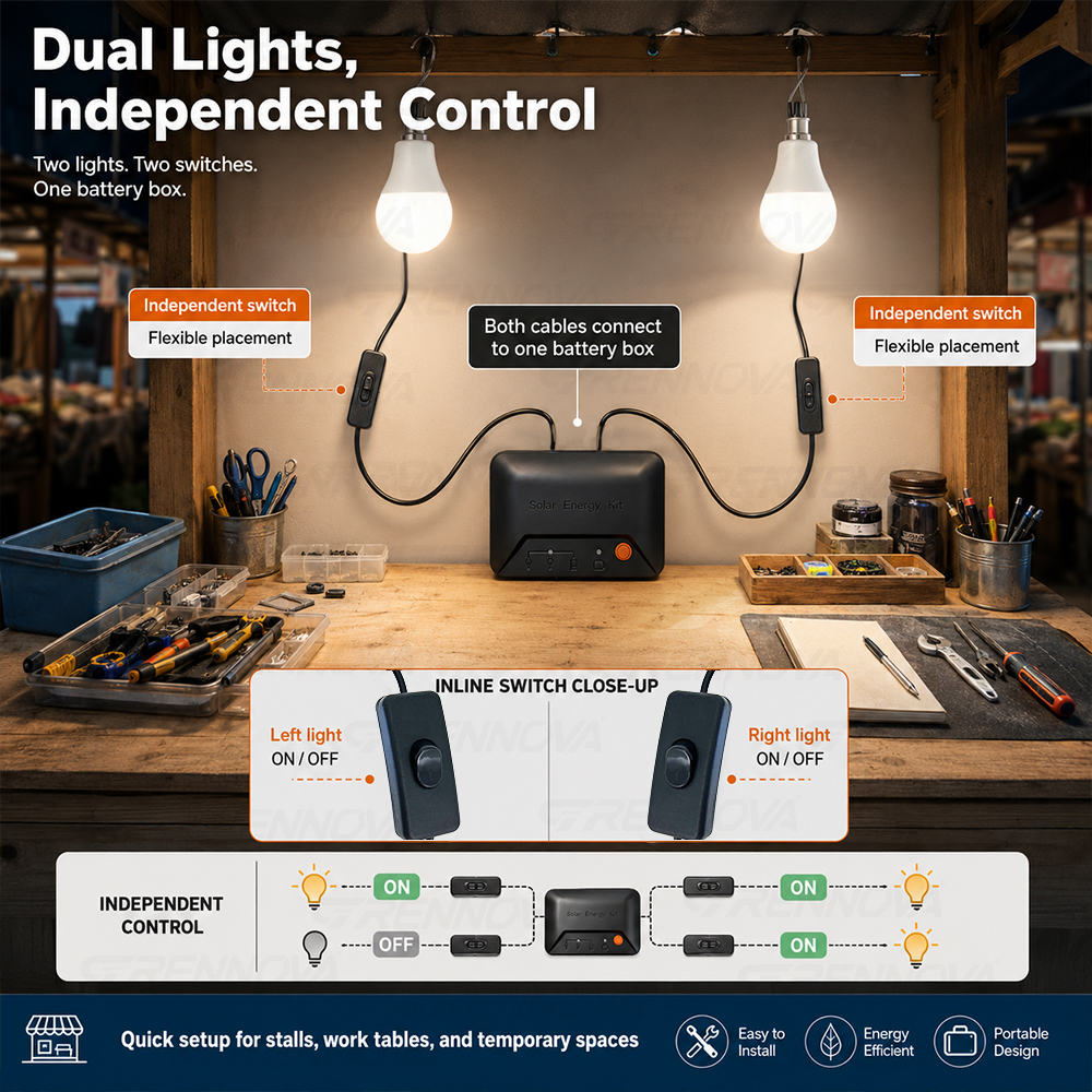 Grennova Portable Complete Sol - Power Outage Light recensie en prijs