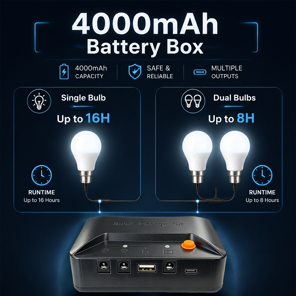 Grennova Portable Complete Sol - Power Outage Light recensie en prijs
