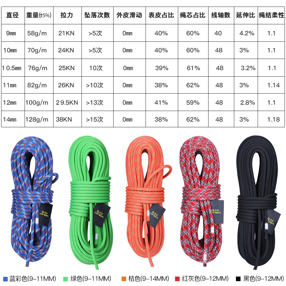 Φ:9mm-14mm-5m/piece,Static Spe - Fire Escape Ladder recensie en prijs